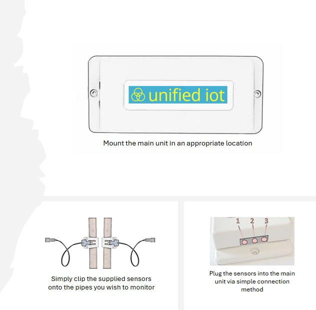 Water/Legionella Smart Monitoring Device Unified IoT LEG001