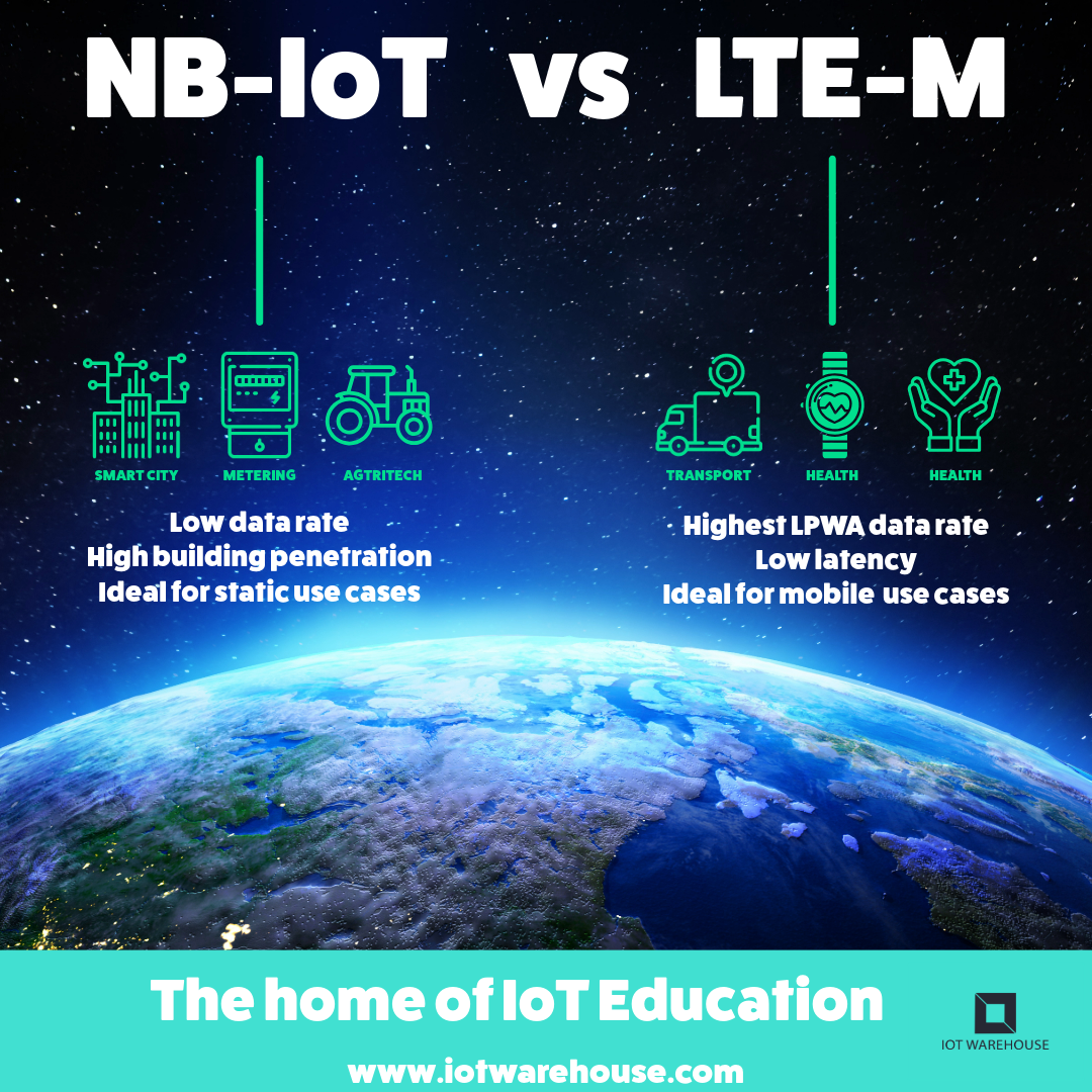 Diagram of benefits of NB-IOT versus LTE-M with examples of use cases