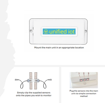 Water/Legionella Smart Monitoring Device