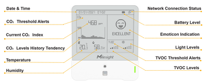 Milesight AM319 9-in-1 wireless IAQ Sensor - Lorawan