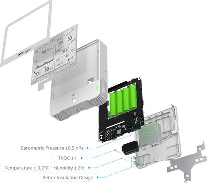 Milesight AM319 9-in-1 wireless IAQ Sensor - Lorawan