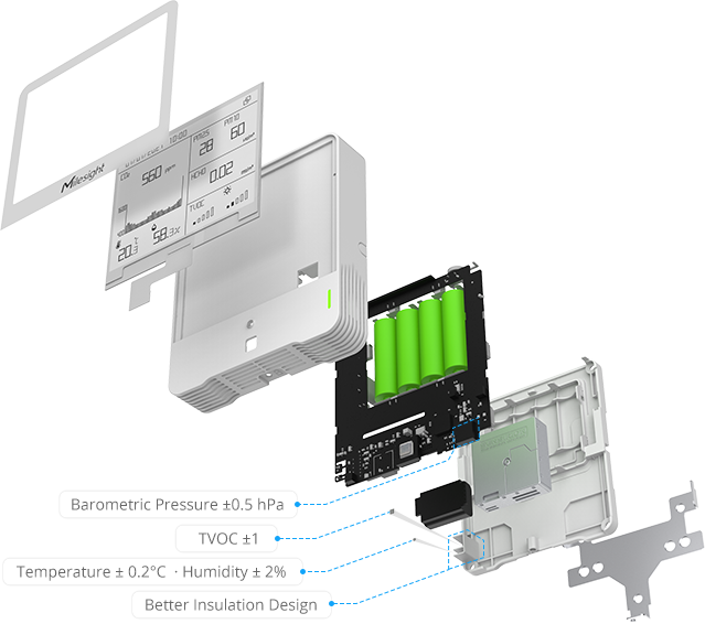 Milesight AM319 9-in-1 wireless IAQ Sensor - Lorawan